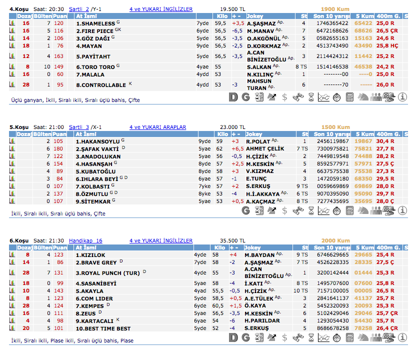 3 Nisan 2016 Pazar Adana at yarışı bülteni ve tahminleri