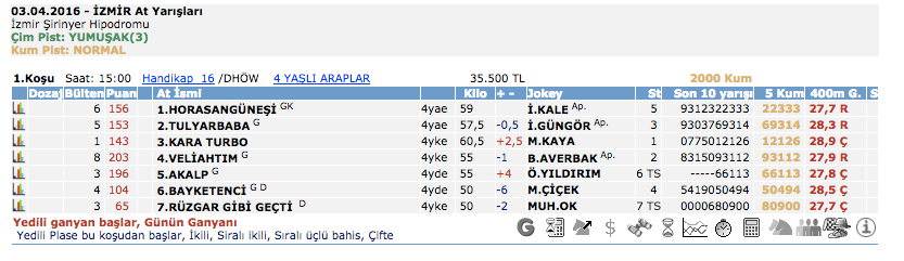 3 Nisan 2016 Pazar İzmir at yarışı bülteni ve tahminleri