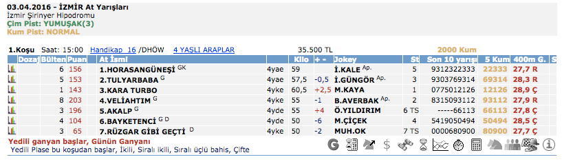 3 Nisan 2016 Pazar İzmir at yarışı bülteni ve tahminleri 