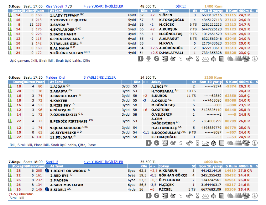 3 Nisan 2016 Pazar İzmir at yarışı bülteni ve tahminleri