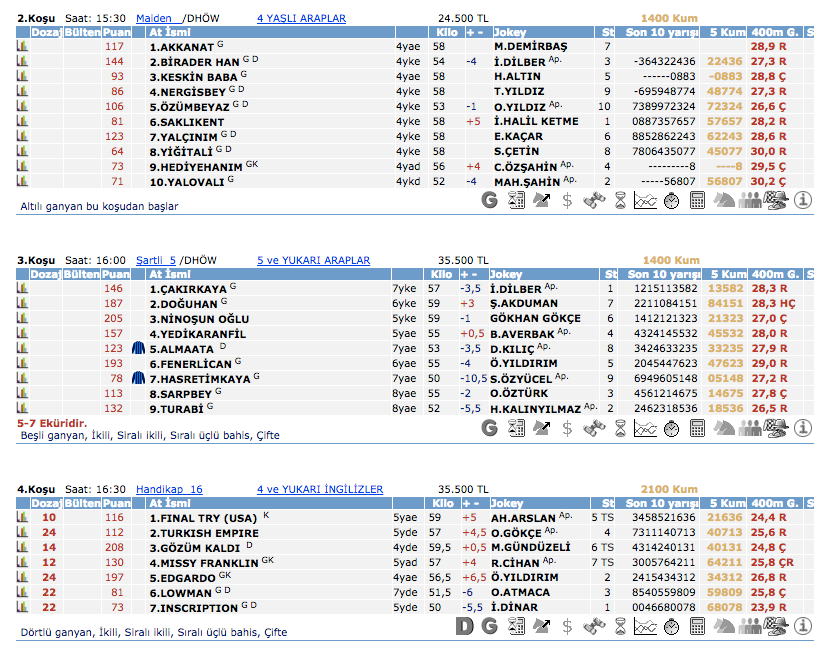 4 Nisan 2016 Pazartesi Bursa at yarışı bülteni ve tahminleri