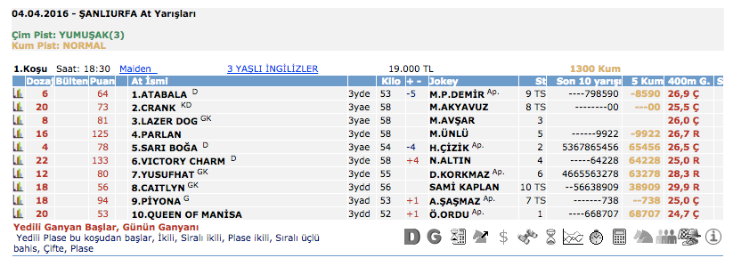 4 Nisan 2016 Pazartesi Şanlıurfa at yarışı bülteni ve tahminleri 