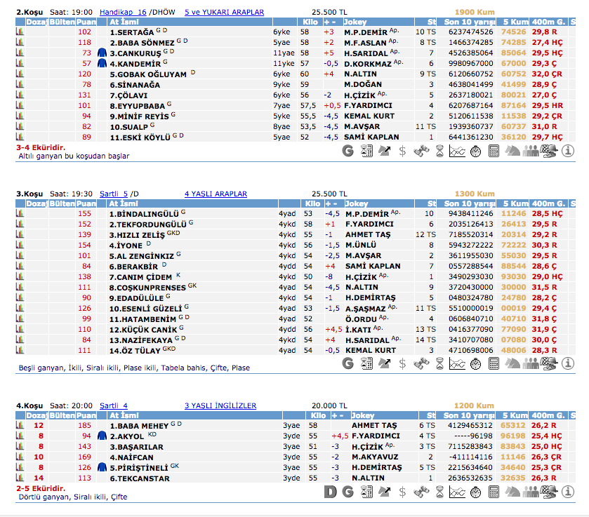 4 Nisan 2016 Pazartesi Şanlıurfa at yarışı bülteni ve tahminleri