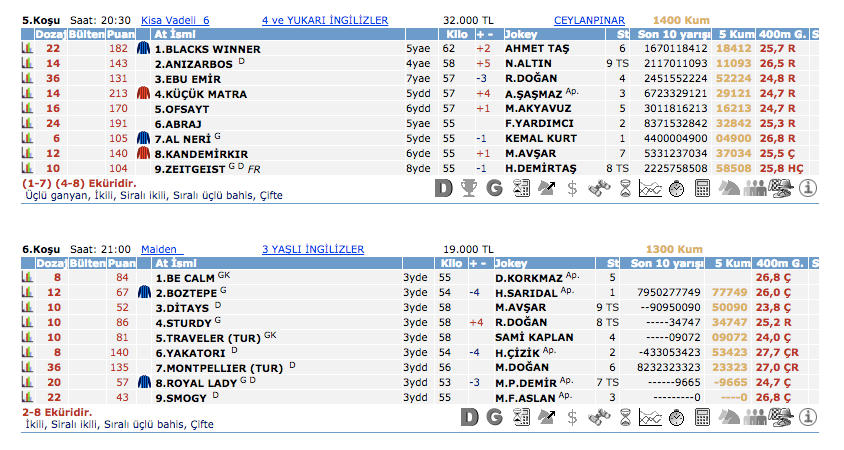 4 Nisan 2016 Pazartesi Şanlıurfa at yarışı bülteni ve tahminleri
