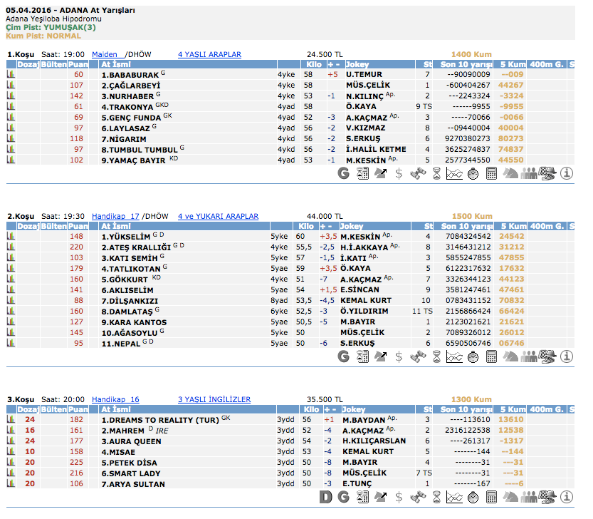 5 Nisan 2016 Salı Adana at yarışı bülteni ve tahminleri