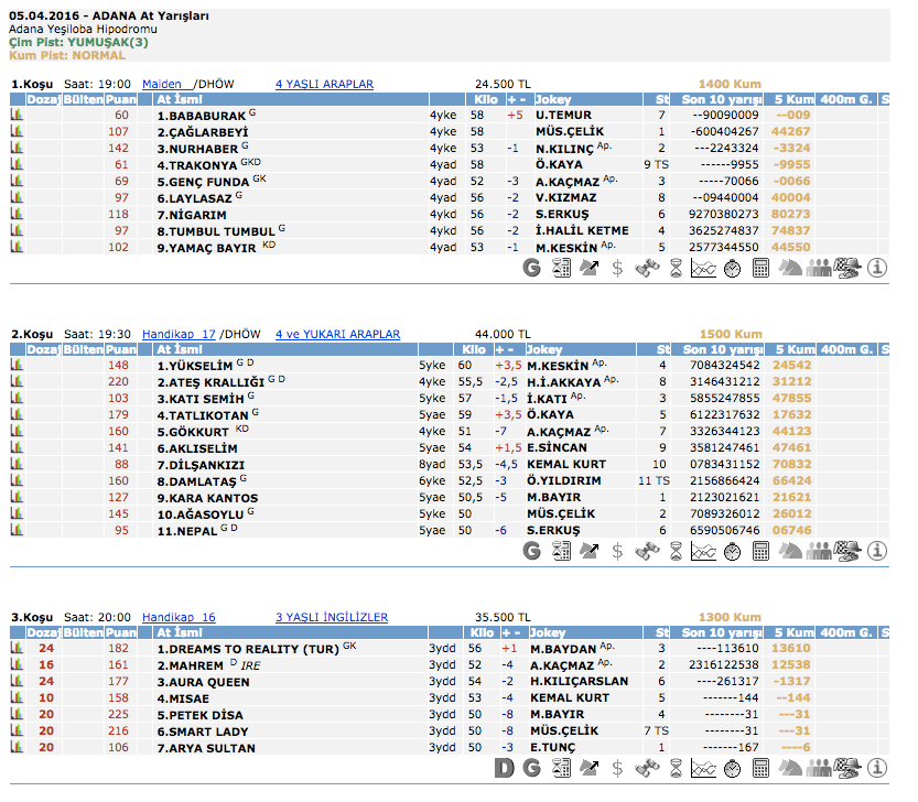  5 Nisan 2016 Salı Adana at yarışı bülteni ve tahminleri 