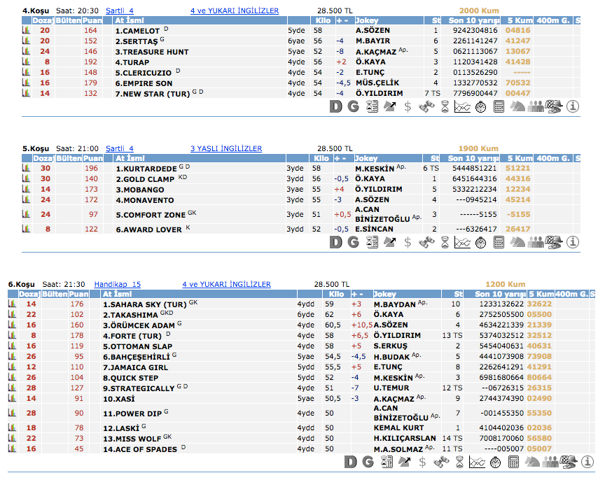 5 Nisan 2016 Salı Adana at yarışı bülteni ve tahminleri