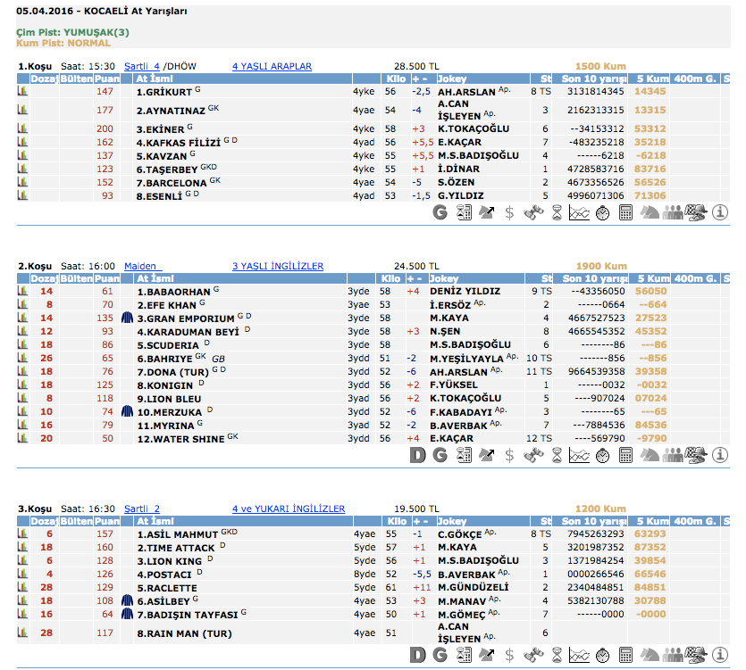 5 Nisan 2016 Salı Kocaeli at yarışı bülteni ve tahminleri