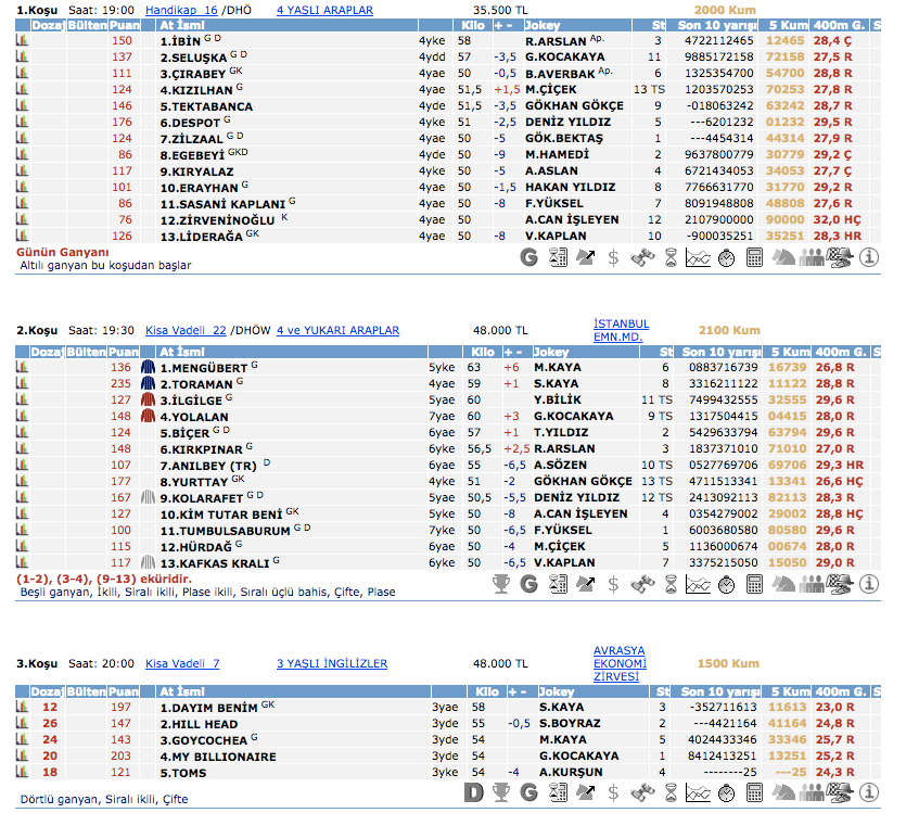 6 Nisan 2016 Çarşamba İstanbul at yarışı bülteni ve tahminleri