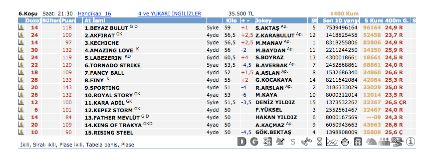 6 Nisan 2016 Çarşamba İstanbul at yarışı bülteni ve tahminleri 