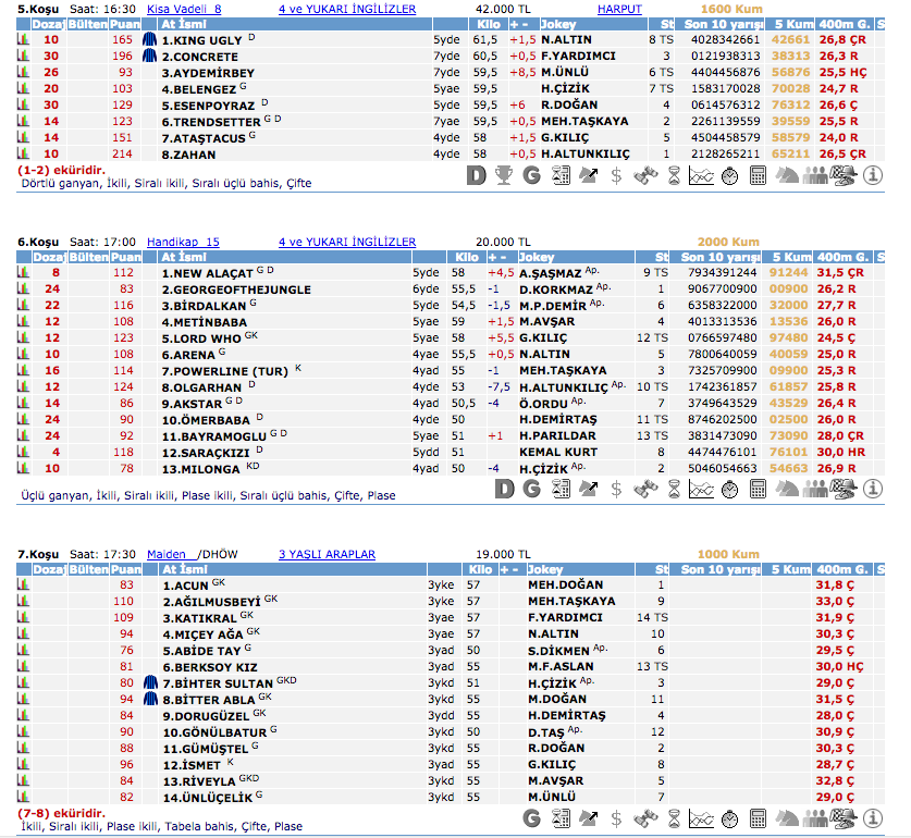 6 Nisan 2016 Çarşamba Elazığ at yarışı bülteni ve tahminleri