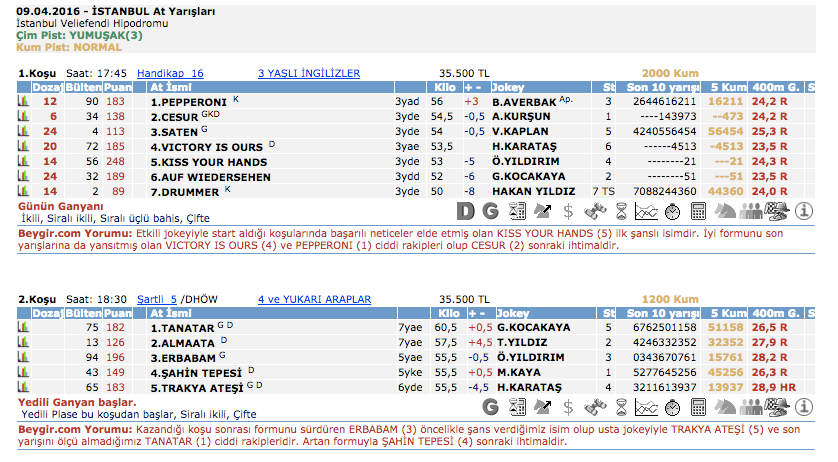 9 Nisan 2016 Cumartesi İstanbul at yarışı bülteni ve tahminleri