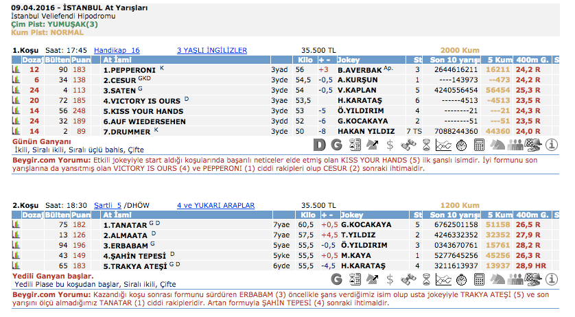  9 Nisan 2016 Cumartesi İstanbul at yarışı bülteni ve tahminleri