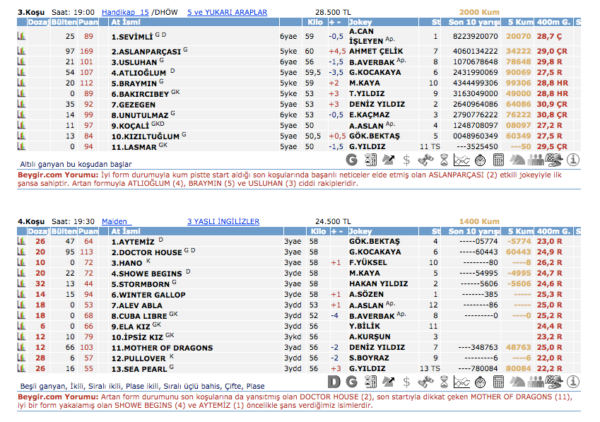 9 Nisan 2016 Cumartesi İstanbul at yarışı bülteni ve tahminleri