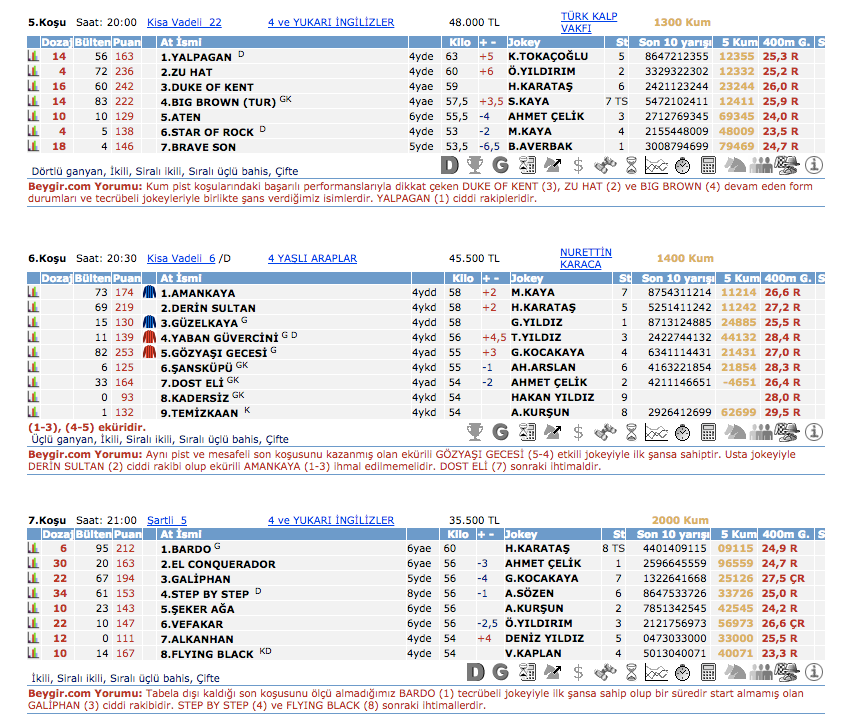 9 Nisan 2016 Cumartesi İstanbul at yarışı bülteni ve tahminleri