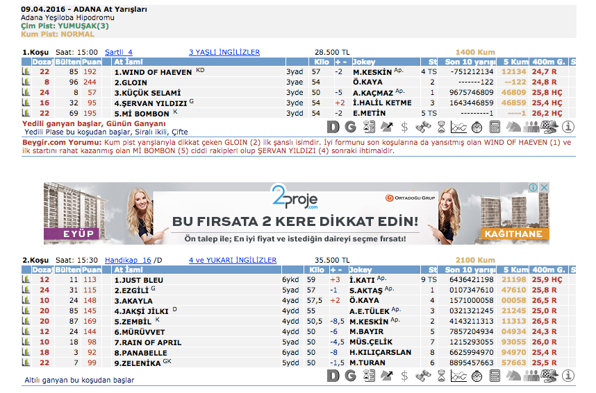 9 Nisan 2016 Cumartesi Adana at yarışı bülteni ve tahminleri