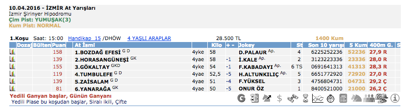 10 Nisan 2016 Pazar İzmir at yarışı bülteni ve tahminleri