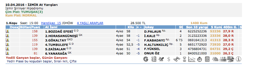  10 Nisan 2016 Pazar İzmir at yarışı bülteni ve tahminleri