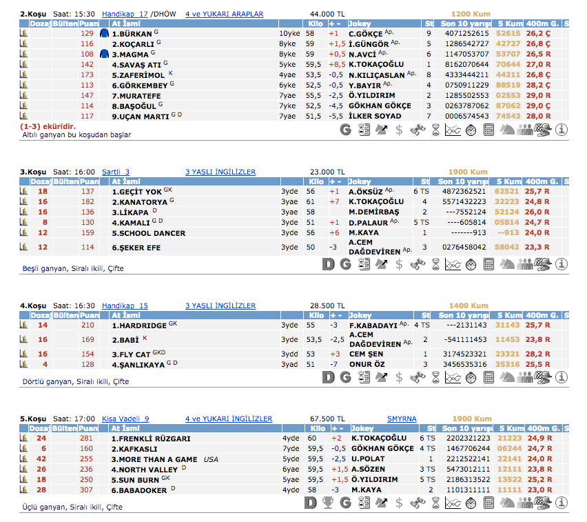 10 Nisan 2016 Pazar İzmir at yarışı bülteni ve tahminleri