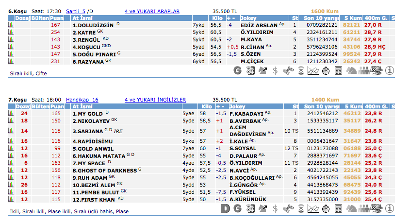10 Nisan 2016 Pazar İzmir at yarışı bülteni ve tahminleri