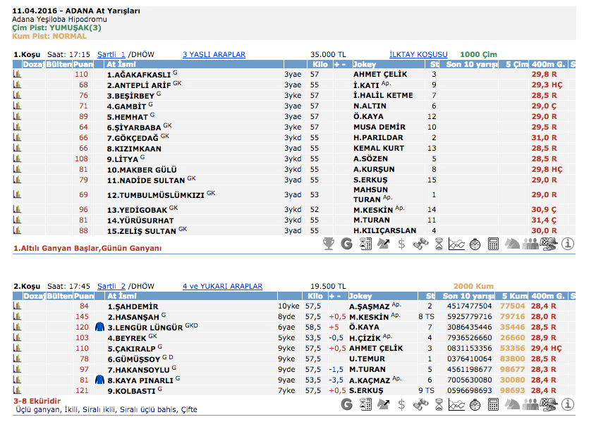 11 Nisan 2016 Pazartesi Adana at yarışı bülteni ve tahminleri