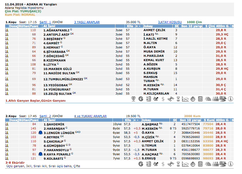  11 Nisan 2016 Pazartesi Adana at yarışı bülteni ve tahminleri