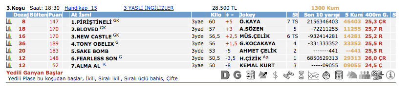 11 Nisan 2016 Pazartesi Adana at yarışı bülteni ve tahminleri