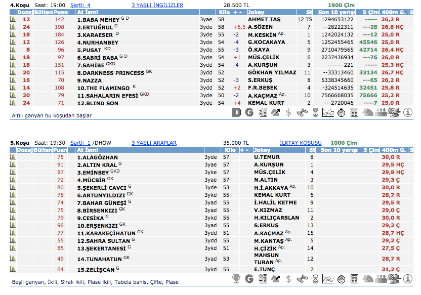 11 Nisan 2016 Pazartesi Adana at yarışı bülteni ve tahminleri