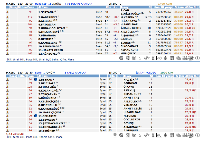 11 Nisan 2016 Pazartesi Adana at yarışı bülteni ve tahminleri