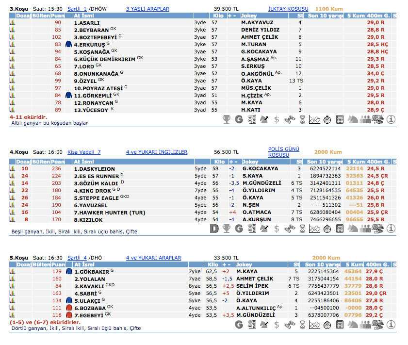 12 Nisan 2016 Salı Ankara at yarışı bülteni ve tahminleri