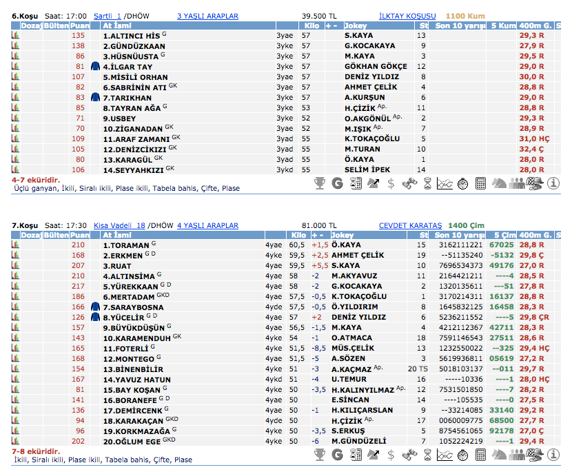 12 Nisan 2016 Salı Ankara at yarışı bülteni ve tahminleri