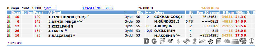 12 Nisan 2016 Salı Ankara at yarışı bülteni ve tahminleri
