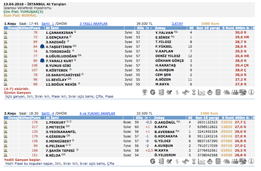 13 Nisan 2016 Çarşamba İstanbul at yarışı bülteni ve tahminleri