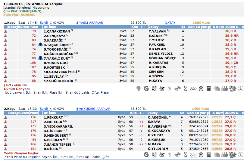  13 Nisan 2016 Çarşamba İstanbul at yarışı bülteni ve tahminleri