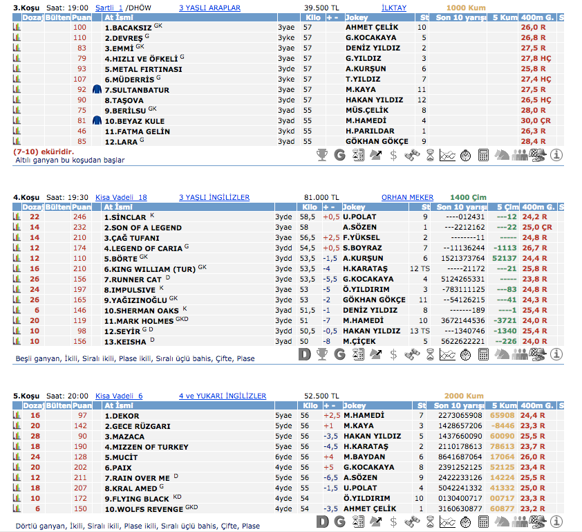 13 Nisan 2016 Çarşamba İstanbul at yarışı bülteni ve tahminleri