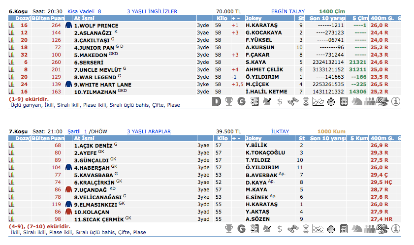 13 Nisan 2016 Çarşamba İstanbul at yarışı bülteni ve tahminleri