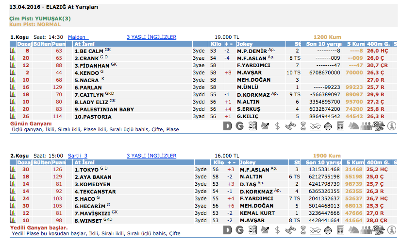 13 Nisan 2016 Çarşamba Elazığ at yarışı bülteni ve tahminleri