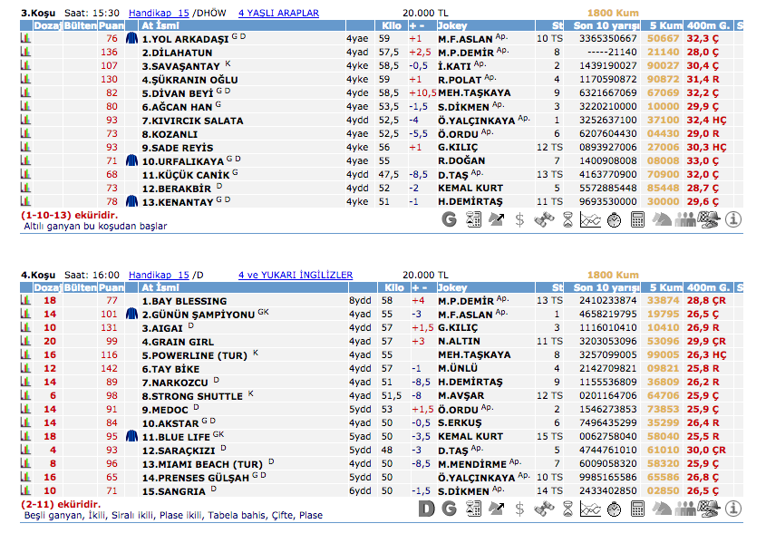 13 Nisan 2016 Çarşamba Elazığ at yarışı bülteni ve tahminleri