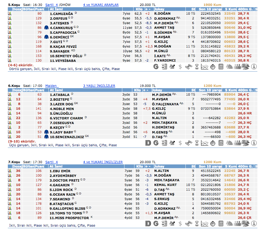 13 Nisan 2016 Çarşamba Elazığ at yarışı bülteni ve tahminleri