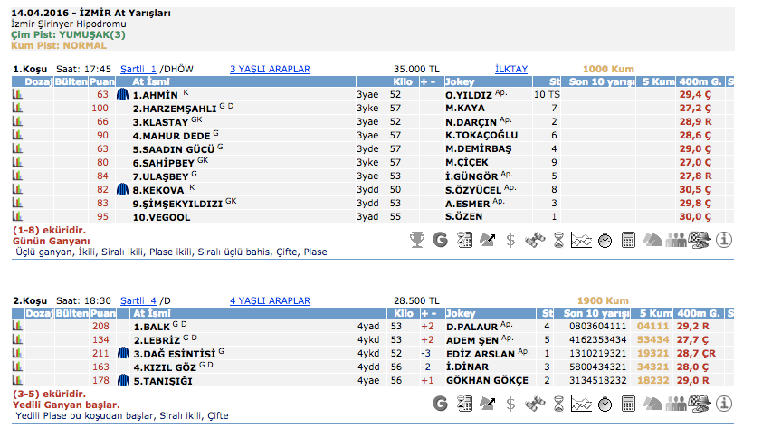 14 Nisan 2016 Perşembe İzmir at yarışı bülteni ve tahminleri