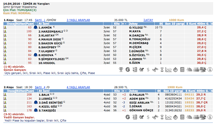  14 Nisan 2016 Perşembe İzmir at yarışı bülteni ve tahminleri