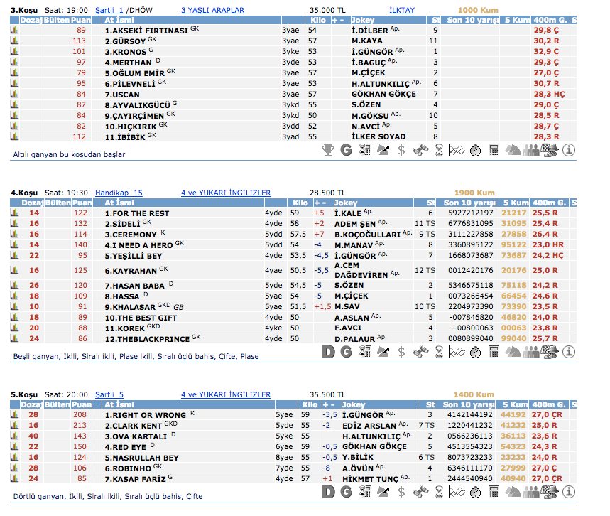 14 Nisan 2016 Perşembe İzmir at yarışı bülteni ve tahminleri