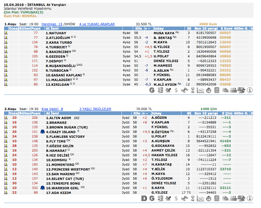 15 Nisan 2016 Cuma İstanbul at yarışı bülteni ve tahminleri