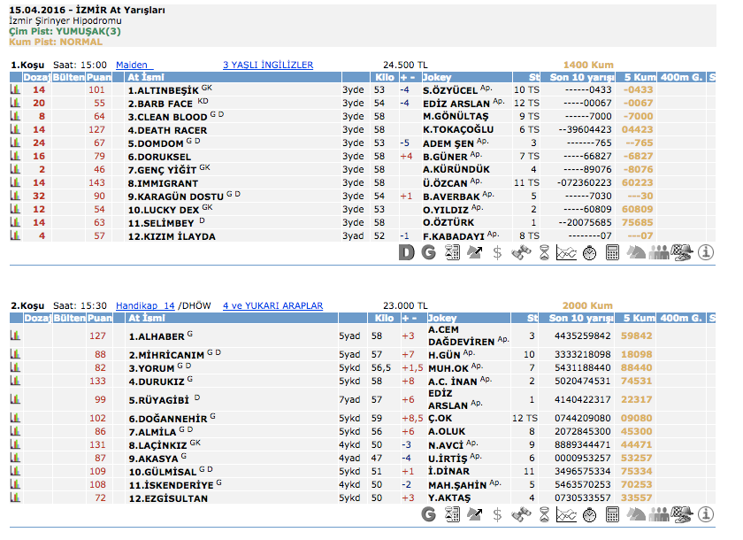 15 Nisan 2016 Cuma İzmir at yarışı bülteni ve tahminleri