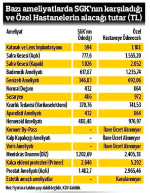 Hangi Ameliyet Kac Lira