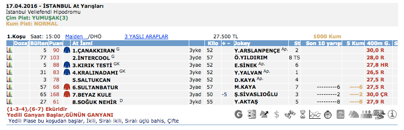 17 Nisan 2016 Pazar İstanbul at yarışı bülteni ve tahminleri
