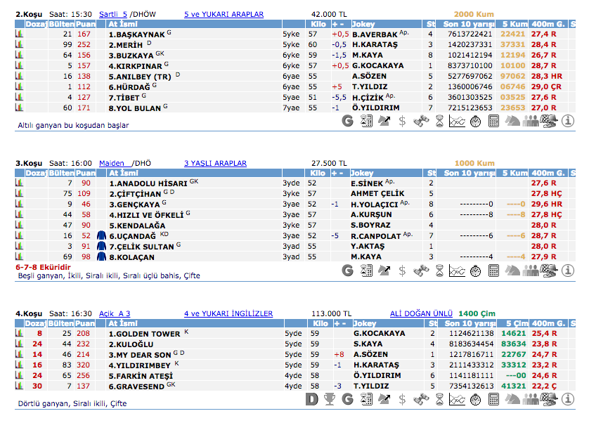 17 Nisan 2016 Pazar İstanbul at yarışı bülteni ve tahminleri