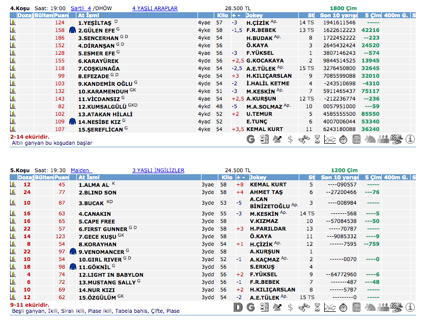 18 Nisan 2016 Pazartesi Adana at yarışı bülteni ve tahminleri