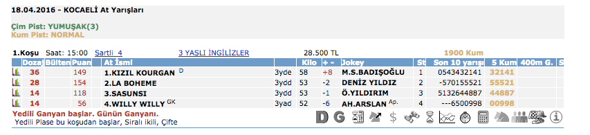 18 Nisan 2016 Pazartesi Kocaeli at yarışı bülteni ve tahminleri