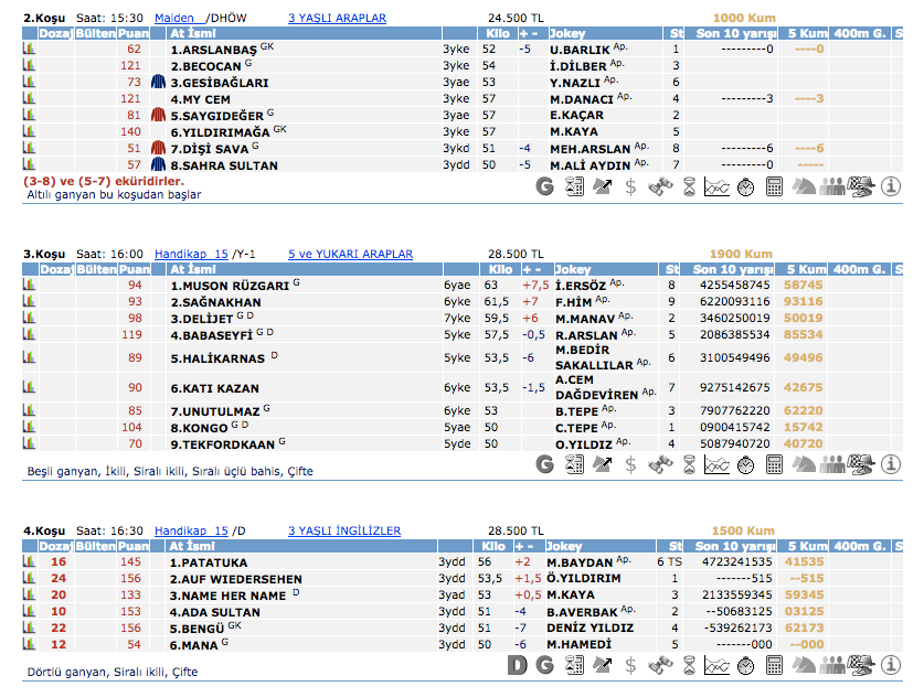 18 Nisan 2016 Pazartesi Kocaeli at yarışı bülteni ve tahminleri